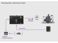 Yamaha EAD20 Yamaha EAD20